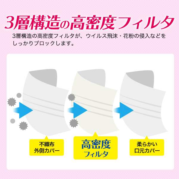 アロママスク ハッピーローズの香り 個別包装 100枚セット ふつうサイズ 50枚入り 2個セット 香り付き 大人用 95 175mm 使い捨て 個包装の通販はau Pay マーケット N Style スマホケース1円 フィルム110円 取扱い中