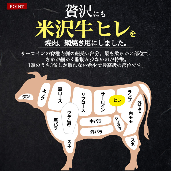 肉 ギフト 母の日 米沢牛 A5 焼肉用 網焼き用 ヒレ 300g 2人前 ブランド牛 ヒレ肉 証明書付き 国産 黒毛和牛 高級肉 冷凍配送 肉 和牛 米澤牛 牛肉 フィレ肉 希少部位 景品 お祝い 贈答 誕生日 内祝 御祝 御礼 赤身 やきにく 焼き肉 やき肉 贅沢 ご褒美 グルメ_2