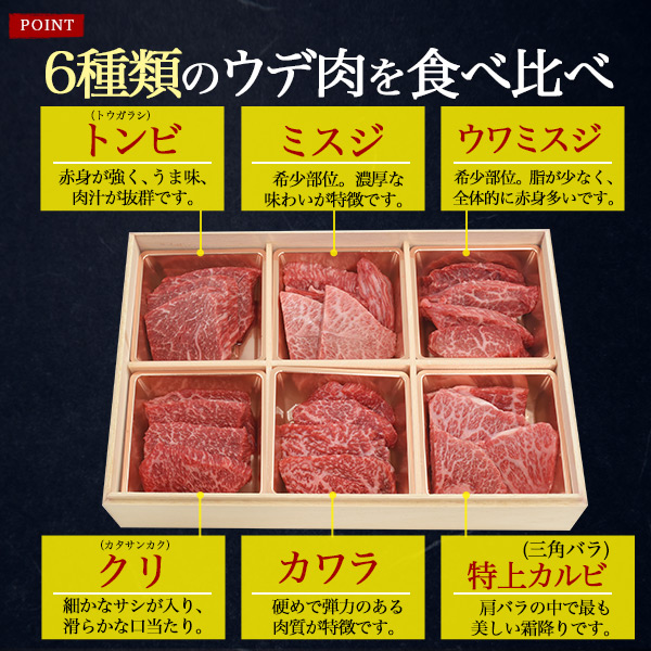 肉 差し上げ物 神戸牛 A5位置づける 焼肉用 ウデ 6種仕かける 足し加える480g 3〜4人前 最上級 食べ比べ カタ肉 トンビ ミスジ ウワミスジ クリ カワラ 三角形薔薇 国産 黒毛和牛 牛 お肉 BBQ 具材 食料雑貨類 和牛 霜降り 御膳上等食料雑貨類 兵庫県産 2026年 母の日 差し上げ物 熨斗 貨物輸送無料