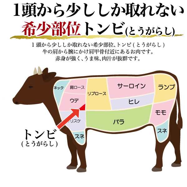 米沢牛 A5ランク 赤身 霜降り 400g トンビ 希少部位 とうがらし 焼肉 サシ 霜降り肉 焼肉カット ご家庭で q キャンプ グランピング パの通販はau Pay マーケット N Style スマホケース1円 フィルム110円 取扱い中