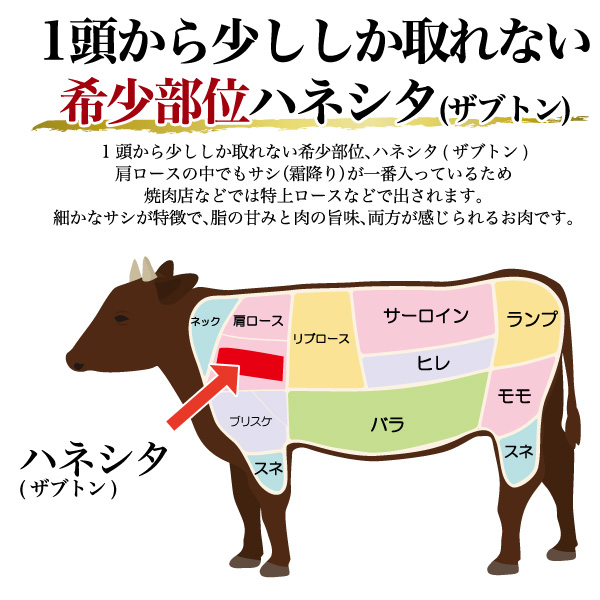 肉 差し上げ物 A5 米沢牛 特上ロース(ハネシタ) 400g（2〜3人前）焼き肉用 肩ロース ロース肉 ザブトン ざぶとん はねした 特上 国産 黒毛和牛 牛 お肉 BBQ 食料雑貨類 和牛 米澤牛 霜降り肉 2人前 3人前 焼肉用 鉄板焼き 網焼き 2026年 御中元 お中元 食物 熨斗 貨物輸送無料