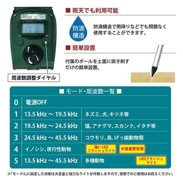 2台セット 野良猫 撃退 猫よけ 撃退器 猫 警告音 LEDフラッシュ センサー カラスよけ 猫よけ対策 光 音 ソーラー USB充電 野良猫対策  太陽光パネル搭載 防滴 犬