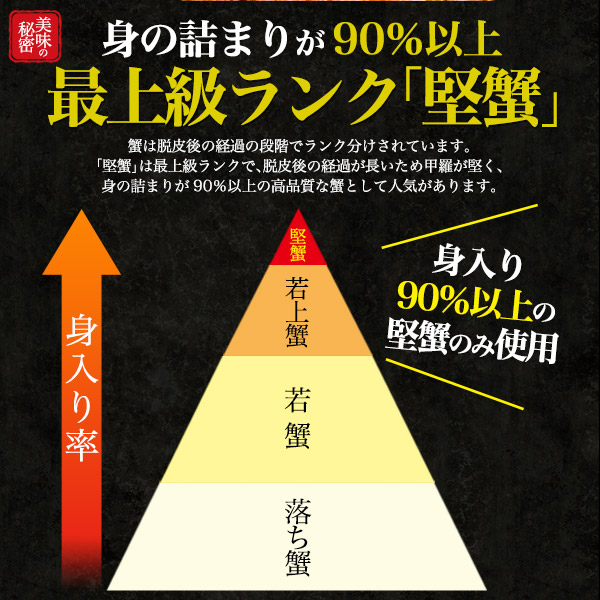 毛ガニ 姿 2杯（約500〜550g×2）北海道 オホーツク産 最高級 堅蟹 1〜1.1kg 誕生日 記念日 お祝い 内祝 ハレの日 グルメ ボイル済み 塩ゆで 毛がに カニ 2匹 殻付き 丸ごと 蟹 かに 茹で 贈り物 海鮮 ギフト 贈答 冷凍配送 海の幸 まるごと 殻つき 殻ごと 縁起物_3