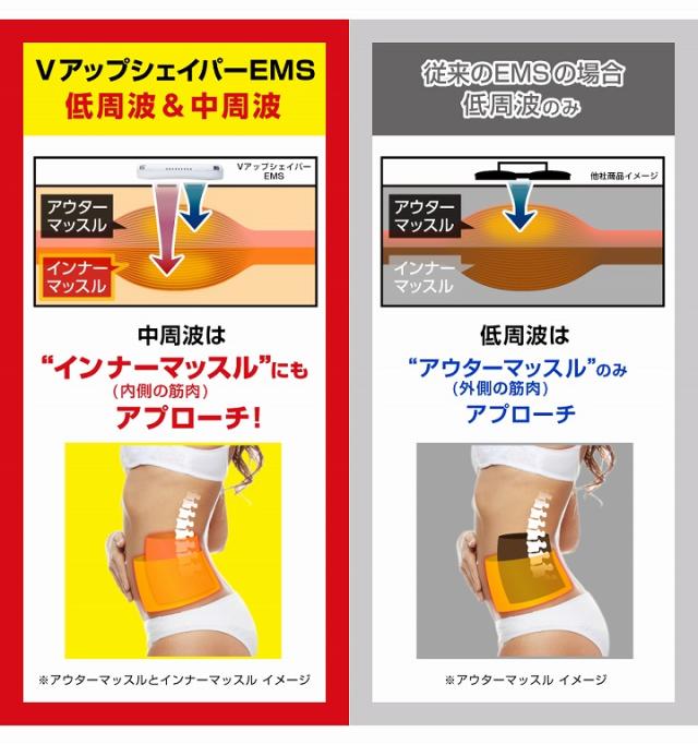 送料無料 EMS エクササイズ 腹筋ベルト VUP SHAPER EMS Vアップ