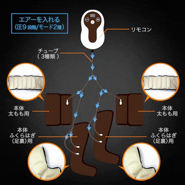 送料無料 父の日 2024 加圧 冷え性 浮腫み ポータブル エアー レッグケア 心地よい空気の力で自宅で簡単ケア 加圧 冷え性  むくみ 解消 社内 アウトドア 簡単 ケア 太もも ふくらはぎ 足裏 脚全体 背中 腰 おしり 立ち仕事 フットケア ながらケア 送料無料 父の日 2024 加圧 冷え性 浮腫み ポータブル エアー