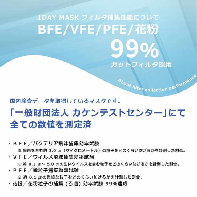 お買い得 7枚入り 白 不織布マスク 使い捨て ブラック 普通サイズ 1DAYマスク ホワイト COOL 黒