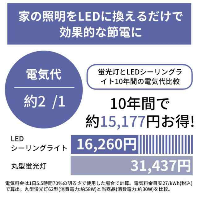 シーリングファンライト 8畳 10畳 調光調色 シーリングライト おしゃれ 北欧 ファン付き照明 LED サーキュレーター リビング 天井照明 