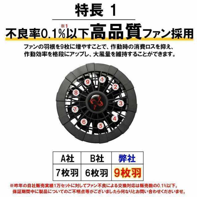 空調ベスト 2024 空調ウェア 最強 フルセット ファン バッテリー付き 空調作業服 2024 父の日 プレゼント レディース 12V 空調服製品と互