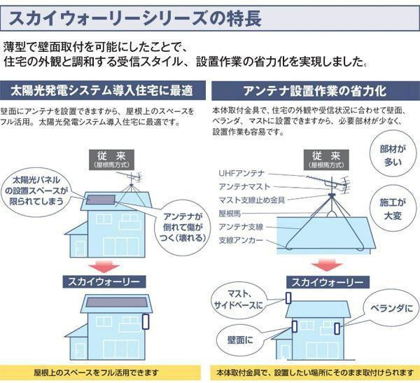 マスプロ電工 SKY WALLIE mini 屋内・屋外両用 家庭用UHFアンテナ 簡易型 ウォームホワイト・U2SWLC3B |b03_2