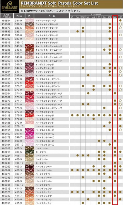 REMBRANDT レンブラント ソフトパステル 90色セット 風景画用 T300C90L 473423 |b03_3