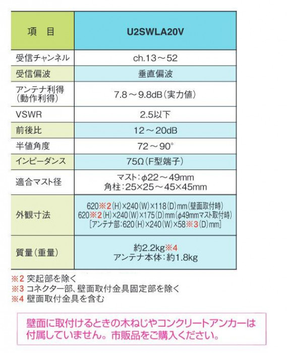 マスプロ電工 屋外用 地上デジタル放送用 UHFアンテナ SKY WALLIE (スカイウォーリー) V20素子アンテナ相当 U2SWLA20V |b03_2