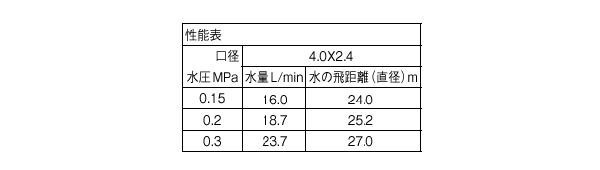 三栄 SANEI フルサークルスプリンクラー上部 C52F-13 |b03_2