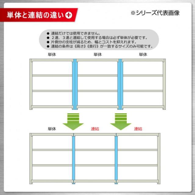 軽中量仕合わせ 耐荷重150kg印字機 繋ぎ合わせる 間口1500×奥ふかさ300×高さ2400粍 4段 象牙色 |b03