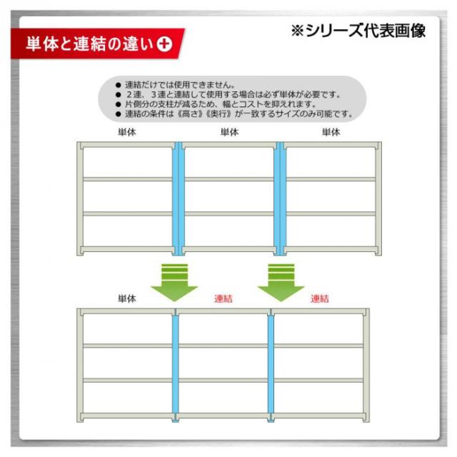 軽中量仕合わせ 耐荷重200kg印字機 繋ぎ合わせる 間口1500×奥ふかさ450×高さ900粍 3段 象牙色 |b03