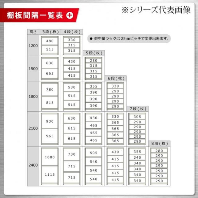 軽中量仕合わせ 耐荷重200kg印字機 繋ぎ合わせる 間口1500×奥ふかさ300×高さ1800粍 4段 象牙色 |b03