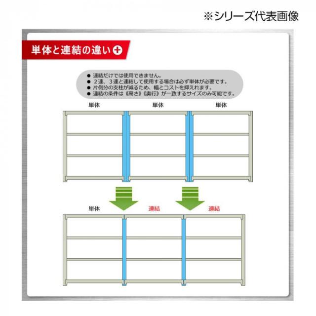 中量仕合わせ 耐荷重500kg印字機 単体 間口900×奥ふかさ450×高さ900粍 3段 ニュー象牙色 |b03