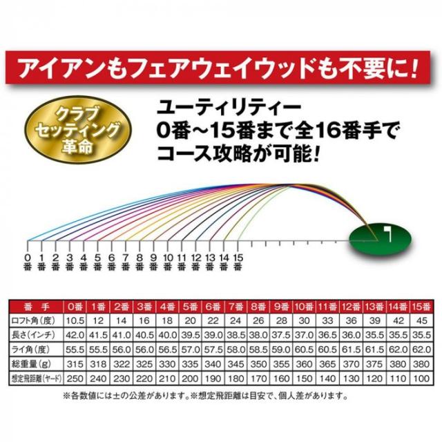 ファンタストプロ TICN ユーティリティ 15番 シャフト硬度R UT-18(R) |b03_1