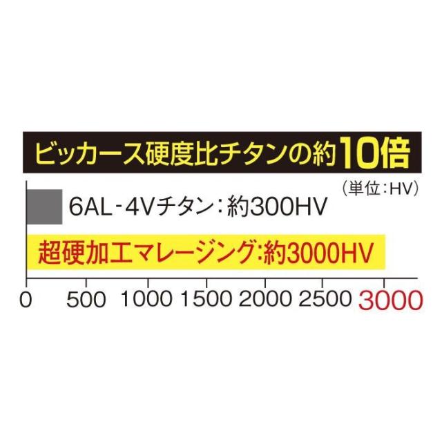 グラスハンタードライビングユーティリティー 4番 シャフト硬度SR UT-15(4SR) |b03_6