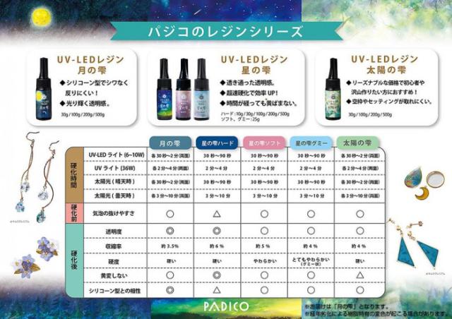 PADICO パジコ UV-LEDレジン 月の雫 500g 403326 |b03_1