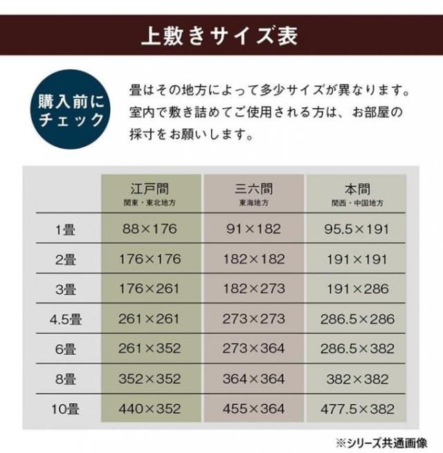 純国産い草 上敷き はっ水 カーペット 双目織 本間1畳 約95×191cm 1010180015102 |b03_4