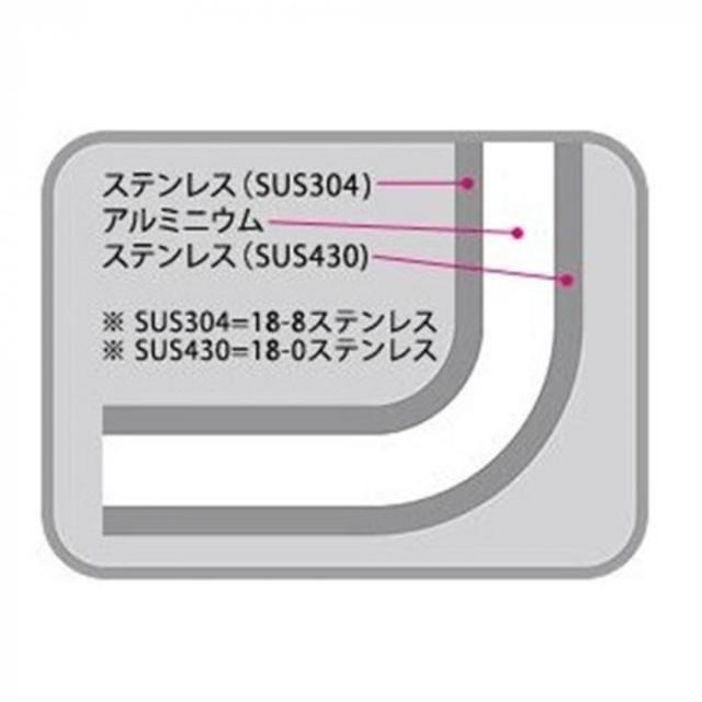 フジノス エレックマスタープロ シリーズ 18cm雪平鍋  116611 |b03_1