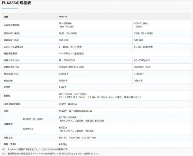 マスプロ電工 FM・UHFブースター(33dB型) FUA33S |b03_1