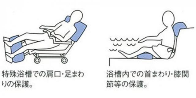入浴サポートクッションII(枕型大) 1126-A ブルー 343599 S0854 |b03_1