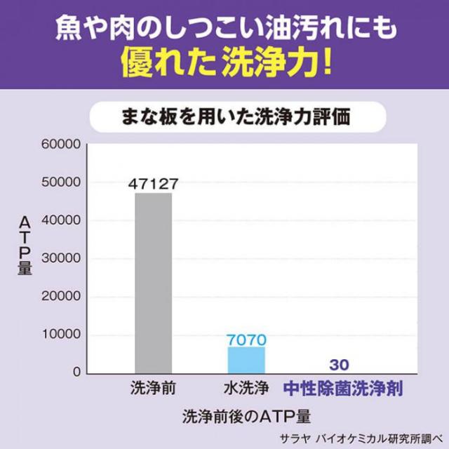 サラヤ 除菌イチバン中性コンク 5kg 32357 |b03_3