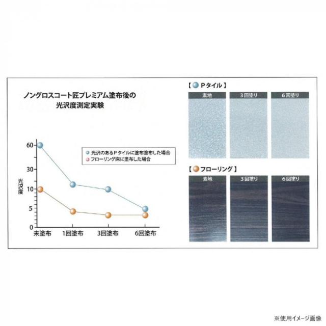 RISDAN リスダンケミカル 樹脂ワックス ノングロスコート匠プレミアム 18L |b03_1