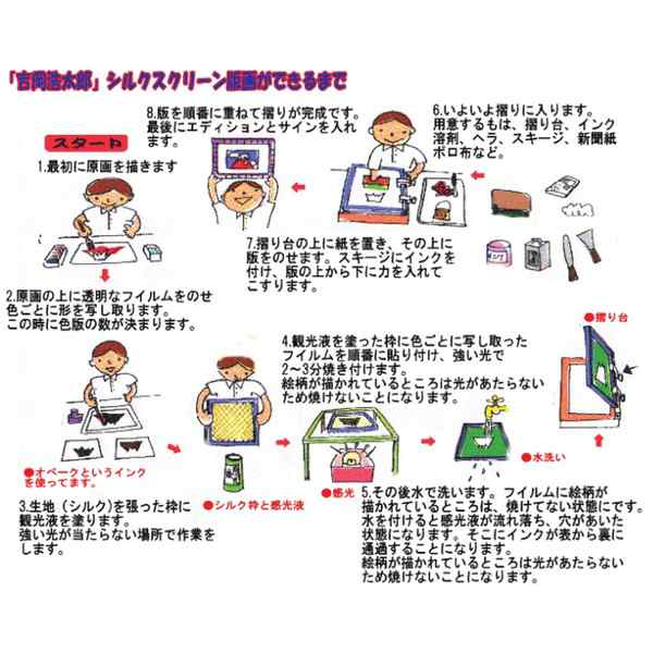 送料無料 4000円 シルク版画/額付き 〔インチサイズ〕 吉岡浩太郎 吉祥