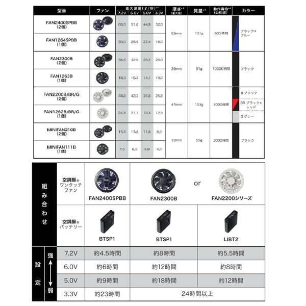 送料無料 KU90540 空調服 R ポリエステル製長袖ワーク FAN2200G