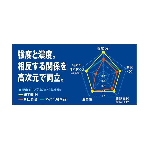 大切な人へのギフト探し ぺんてる Ain替芯シュタイン 0.5mm HB C275-HB institutovisaosocial.com.br