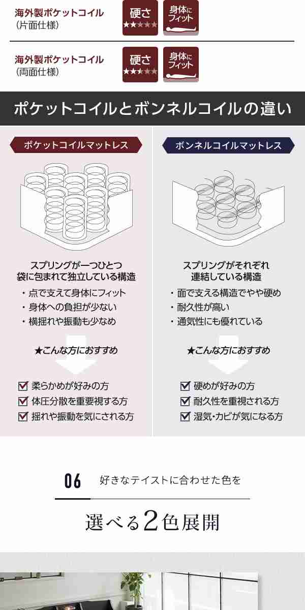 送料無料 ローベッド ダブル ポケットコイルマットレス付き 片面仕様