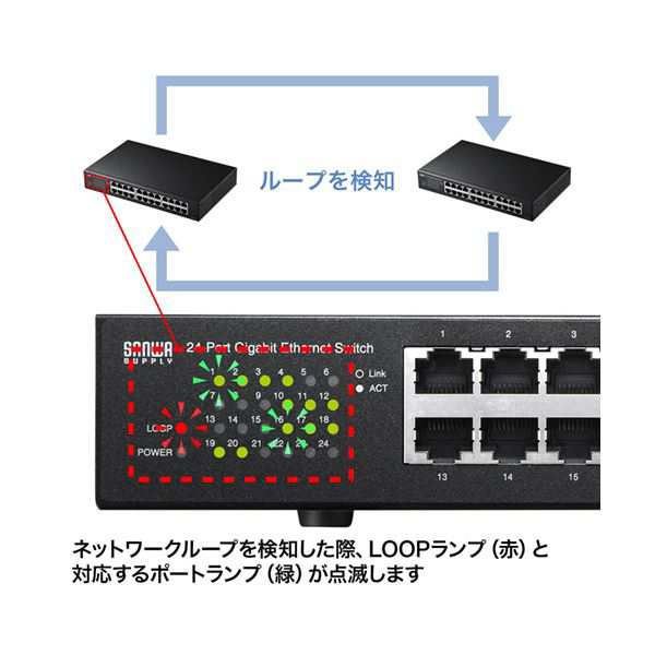 サンワサプライ Giga対応スイッチングハブ 24ポート・ループ検知機能