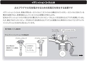 日立(HITACHI) イグニッションコイル U17N01-COILの通販はau PAY