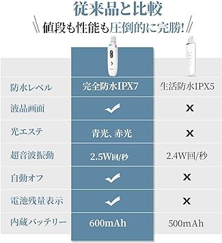 2023新登場】ウォーターピーリング 防水 Q-ZIORE 美顔器 超音波ピーリング IPX7完全防水 毛穴ケア 小型の通販はau PAY マーケット  - endless shop | au PAY マーケット－通販サイト