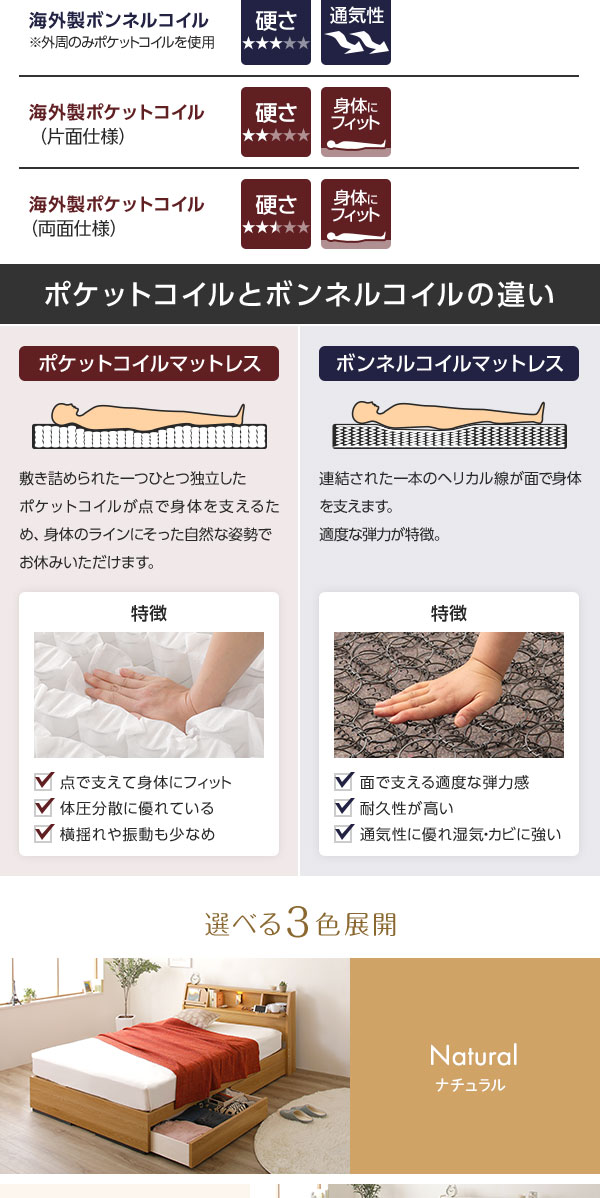 ベッド 日本製 収納付き 引き出し付き 照明 棚付き 宮付き 『Lafran』 ラフラン ダブル 海外製ポケットコイルマットレス（両面仕様）付き ホワイト  送料無料の通販は