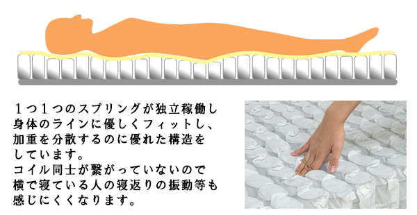 マットレス 寝具 セミダブル 約幅120cm アイボリー 体圧分散 身体にフィットする ポケットコイルマットレス 圧縮梱包 寝室 乳白色 送料無料の通販は