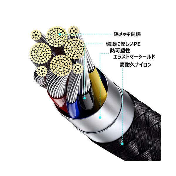 （まとめ） アドテックType-C to C ケーブル 配線 （PD100W／480Mbps） 2.0m ホワイト APC パソコン -V2010CC-U2-WH1本 【×3セット】 白