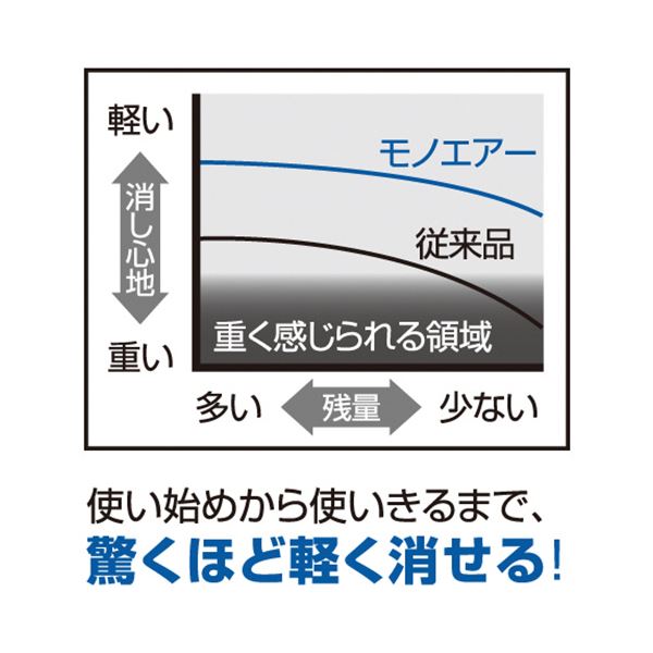 (まとめ) トンボ鉛筆 修正テープ モノエアー5mm幅×10m 赤 CT-CA5 1個 【×50セット】 送料無料の通販は