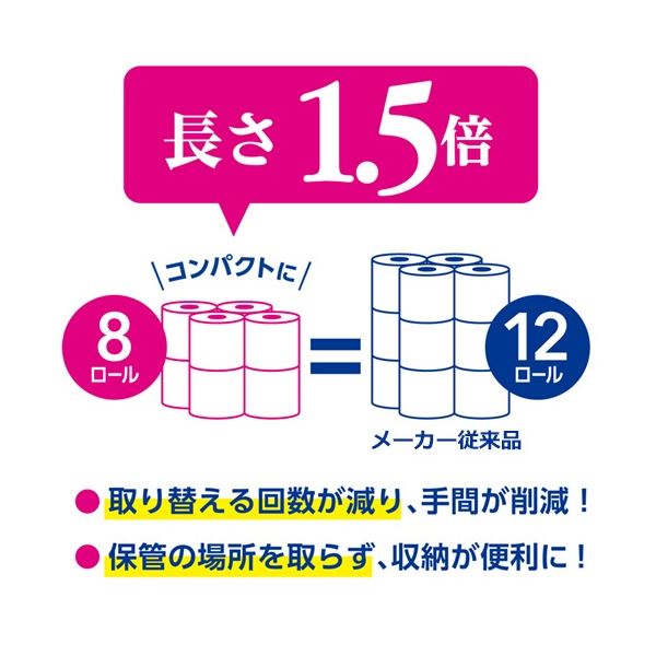 日本製 国産 紙クレシア クリネックス コンパクト フラワープリント ダブル 芯あり 37.5m 香り付き 1セット(64ロール：8ロール×8パック)