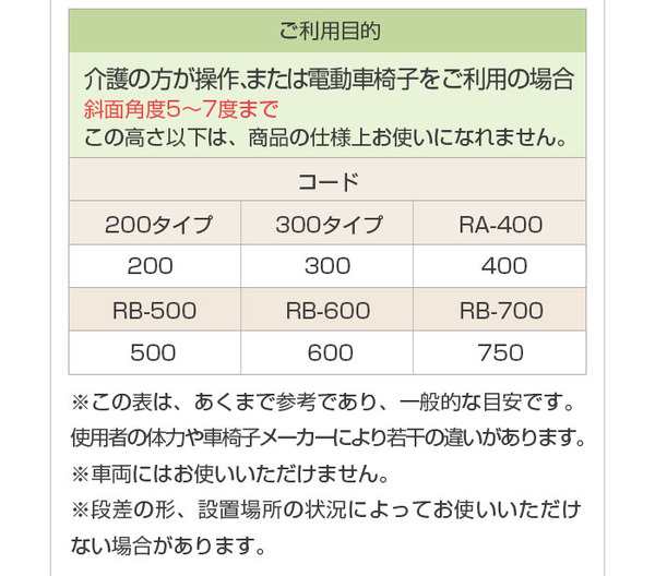 ミスギ 段差スロープ／アルミスロープ RB-700【出幅905mm（有効出幅