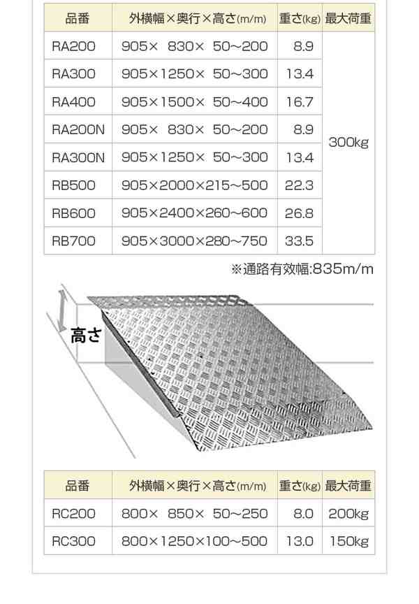 ミスギ 段差スロープ／アルミスロープ RB-700【出幅905mm（有効出幅