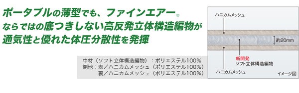 高反発マットレス/寝具 【ポータブルタイプ ブラック】 幅95cm 洗える