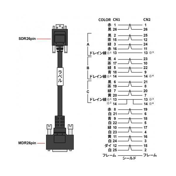 サンワサプライカメラリンク細径PoCLケーブル （PoCL SDR／MDR） 2m KB-CAMPO-02N 1本 サンワサプライカメラリンク細径PoCLケーブル （Po