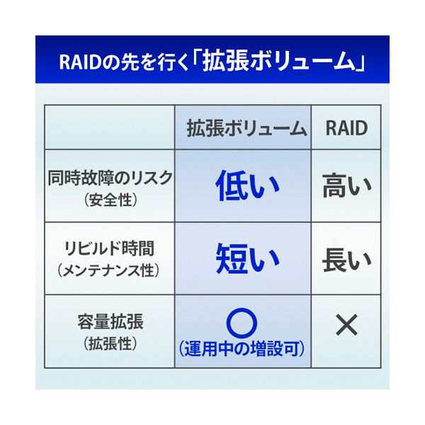 アイオーデータ10GbE＆マルチギガビット Linux 法人4ドライブNAS（5年保証・データ復旧） 16TB HDL4-XA16B1台 送料無料