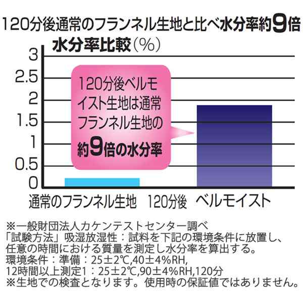 単品 こたつ布団 2点 〔掛布団 幅180cm用 ベージュ〕 掛布団 敷布団 薄