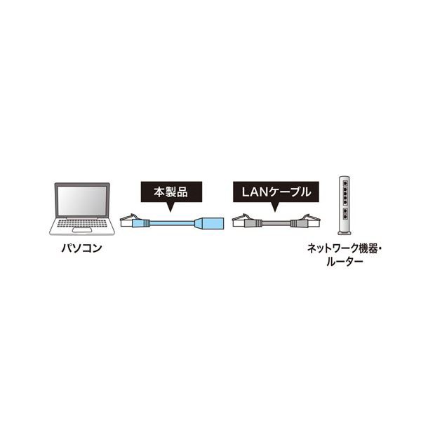 【5個セット】 カテゴリ6STP延長LANケーブル 配線 3m KB-STP6EX-03BLX5 高速通信も安定、ノイズに強く高品質なLANケーブル【5個セット】3