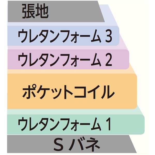 背もたれふっくらボリュームソファ 3人掛 ベーシュ ふんわり座り心地の