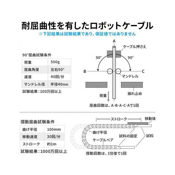 サンワサプライCCDカメラケーブル （アナログロボット CCD） 3m KB-CCDR-03N 1本 サンワサプライCCDカメラケーブル （アナログロボット C